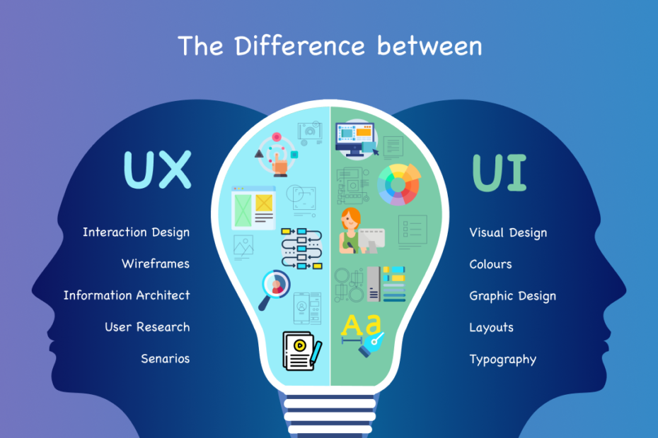 The Importance of UI/UX Design in Modern Software Development